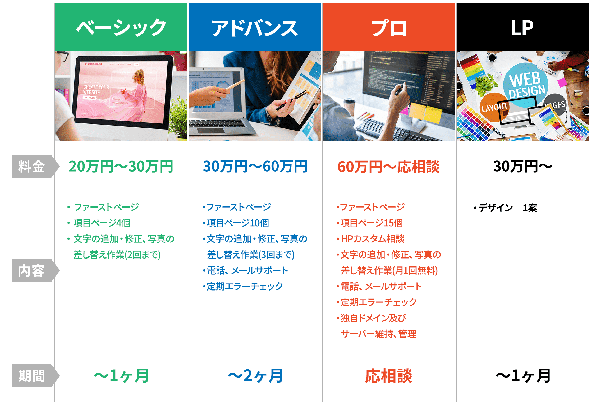 ホームページ・LP制作料金表